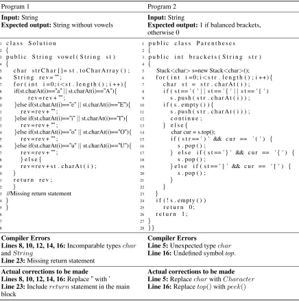 Table 4: Distribution of PA scores for candidates with compilable and uncompilable programs