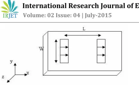 Figure 2. Equivalent model used to calculate the radiation of a rectangular element 