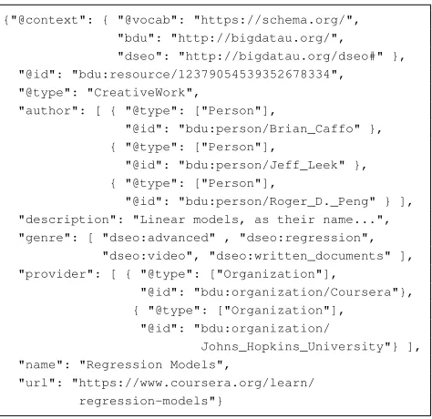 Figure 1: Example JSON-LD for a learning resource