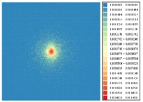 Figure 3: SANS pattern after 1 minute