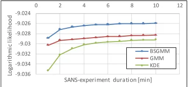Figure 5: Accuracy in experiment 2