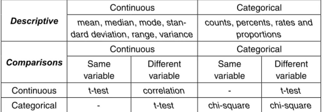 Table 2-10	 Comparative	Statistics	Summary	Table