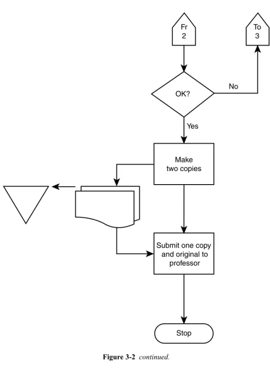 Figure 3-2	 continued.