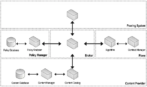 Fig. 1 - Point of Content Exchange (PCE) architecture 