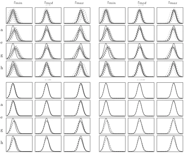 Fig. 1. Model 1: Predictive densities, n = 50, 100, 1000, and 10,000.