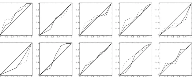 Fig. 3. Q-Q plots with 75%–25% sample split.