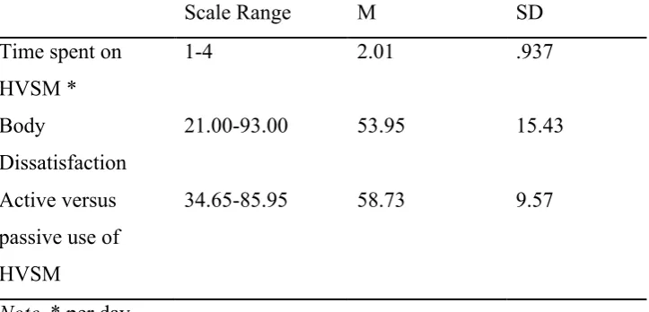 Table 2 