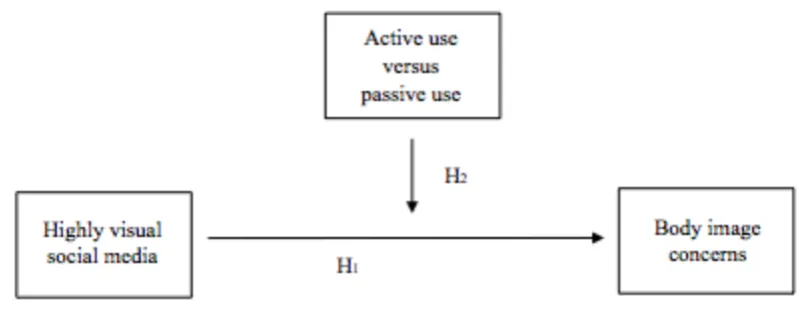 Figure 1. Research design.  