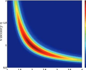 Figure 3 shows multiple profiles of non-dimensional velocity, e u, as a function of non-dimensional depth, e z, overlain on the same plot