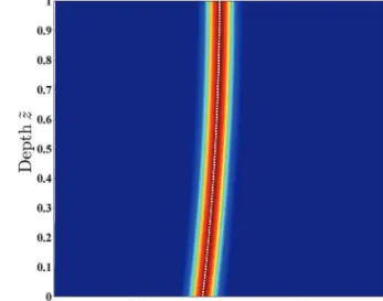 Fig. 5. As Figure 3, but with a constraint on non-dimensional viscosity, e � ¼ 5 � 0:5.