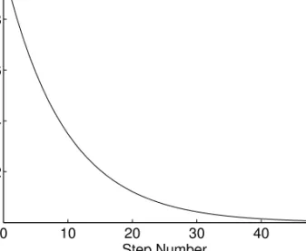 Figure 1: The decrease of the value of s in the Fuzzy Steps approach, using γ = 0.9