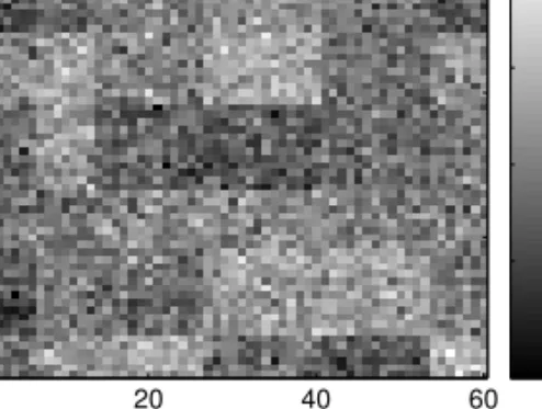 Figure 3: Graphical representation of simulated data set with sizes n = m = 60, K = L = 6, error standard deviation 1 and 10% of the objects in one cluster
