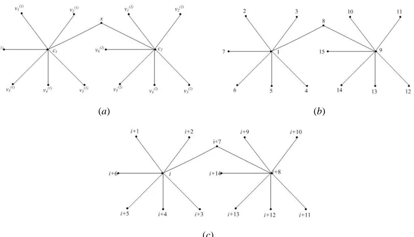 Fig. 1 (a) < 