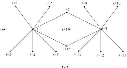 Fig. 3  (a) 