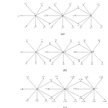 Fig. 4  (a) 