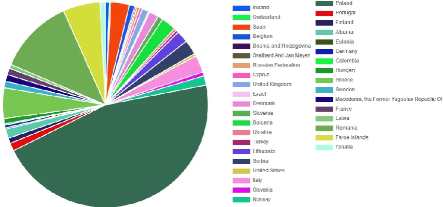 Fig. 1. Geographical coverage of teachers registered for the EDU-ARCTIC program. 