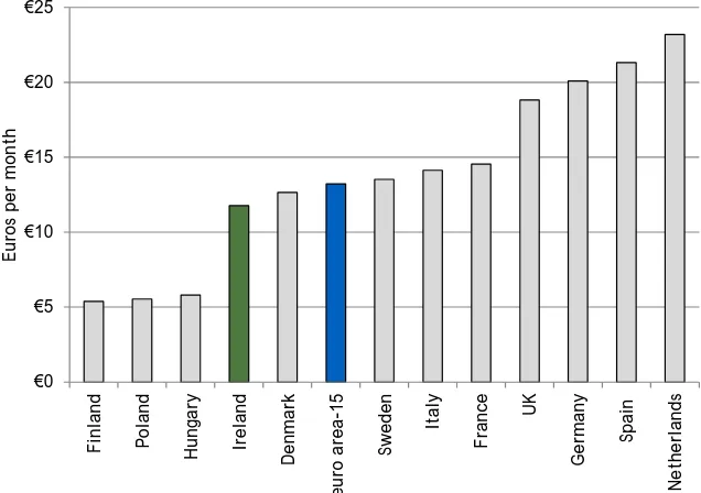 Figure 35 compares the price of a post-paid expensive benchmarked location amongst the 15 euro area countries benchmarkedbusiness mobile broadband basket across a range of countries