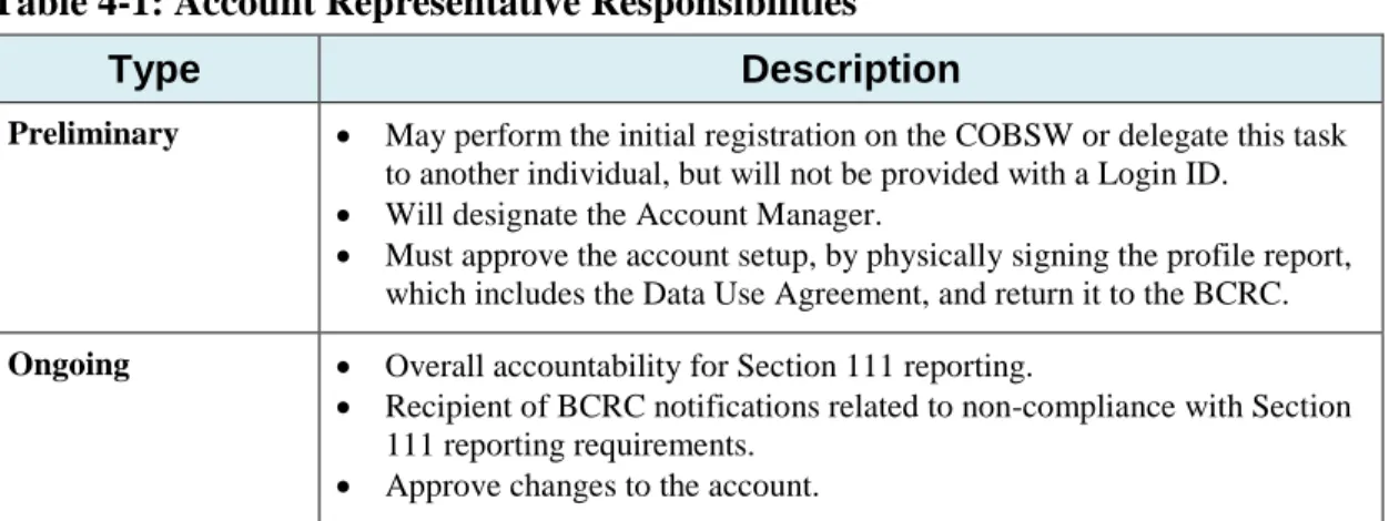 Table 4-1: Account Representative Responsibilities 