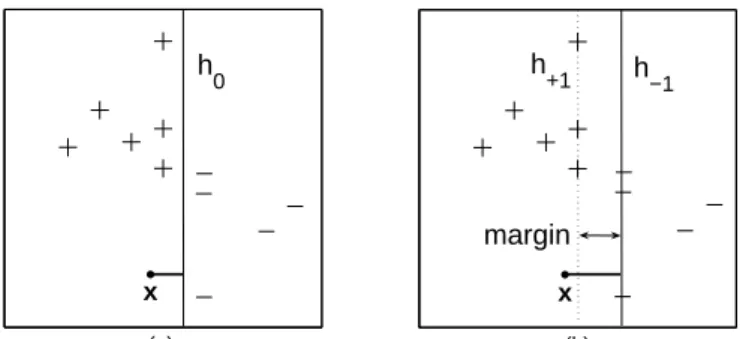 Fig. 1. Two equivalent ways to apply the SVMs classification rule. In Panel (a), the test point x receives the label (+1) assigned using hyperplane h 0 , P l