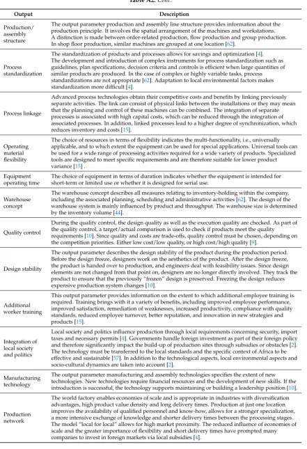 Table A2. Cont.