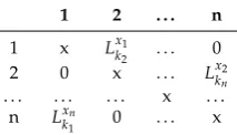 Figure 3. Framework to link (external) input factors and internal parameters.