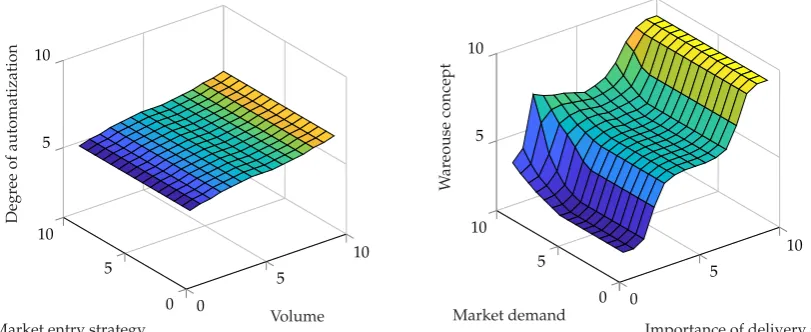 Table 5. Output parameters.