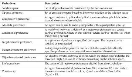Table 4. Theoretical Contributions.