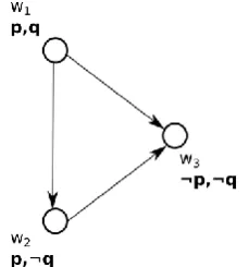 Figure 2.Figure 2.  Comparative preference—example.Comparative preference—example. 