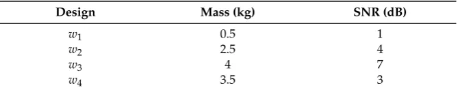 Table 2. Solution Space—Example.
