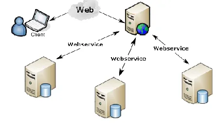 Fig. 6. Remote execution network. 