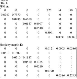 Figure: FIG. 1. PPM A: 