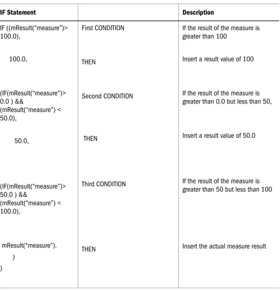 Table 27  Sample IF Statement