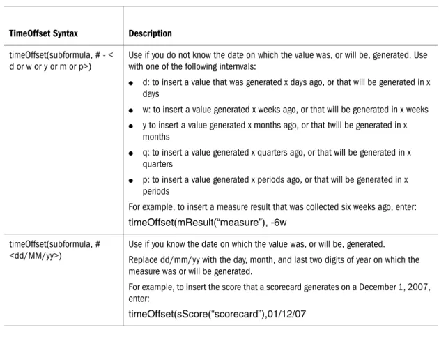 Table 31  Inserting Existing Values