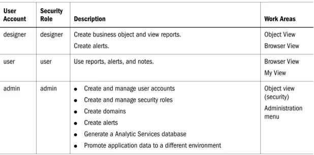 Table 4  Using Provided User Accounts  User 