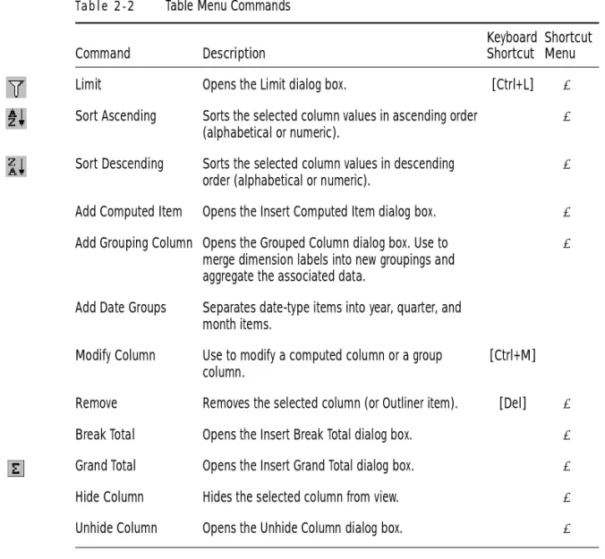Table Menu Command Reference 2-13
