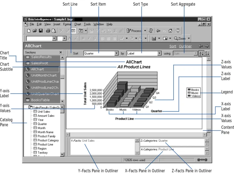 Graphic snapshots help you recognize patterns, trends, and other relationships  that might not be apparent in columns and rows of tabular data.