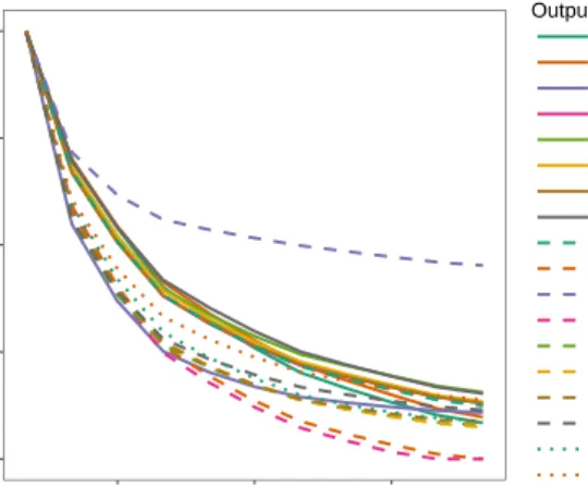Fig 2: Relative tolerance evolution (right panel) for 11 generations of ABC-SMC fitted to Mukwano