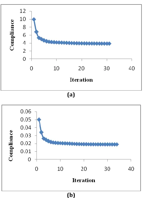 Fig.1.6 Geometry and boundary condition of overhanging mmm 
