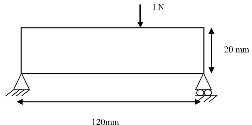 Fig.1.9 Von misses stress induced in structure for  