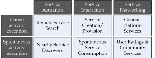 Fig. 3.  Dimensions of Behavior Assessment Model.  