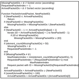 Fig. 1. Heuristic algorithm to improve the network connection stability between a computer and Sony AIBO ERS-7   
