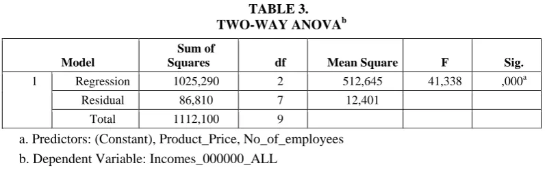 TABLE 4.  COEFFICIENTS