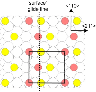 Fig. 4 Schematic diagram of one model of the Au(111)(2√3x3)rect.-alkylthiolate surface 