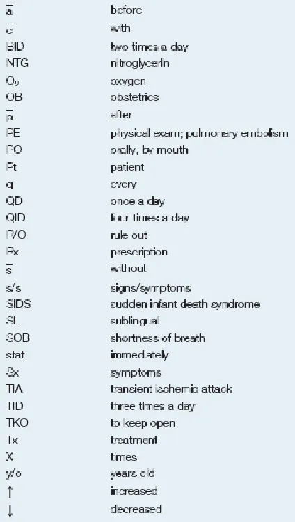Table 4-1 Commonly Accepted Abbreviations 