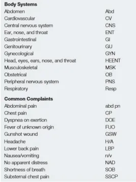 Table 4-2 Standard Charting Abbreviations 