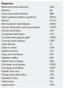 Table 4-2 Standard Charting Abbreviations 