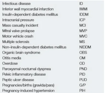 Table 4-2 Standard Charting Abbreviations 