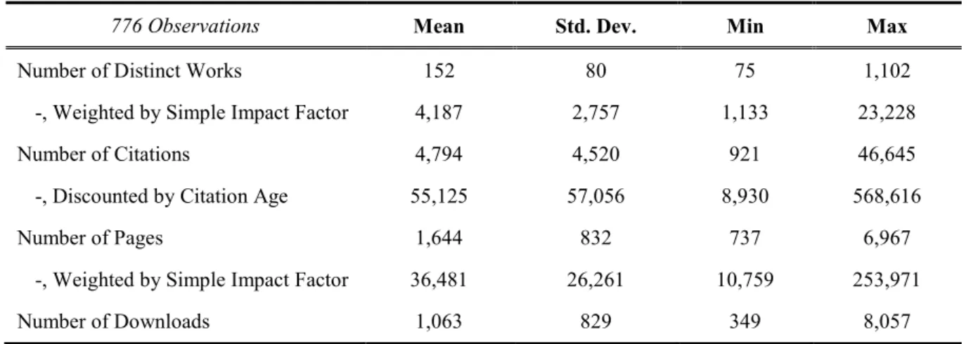Table 1: Descriptive statistics 