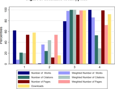 Figure 2: Identified archetypoids 