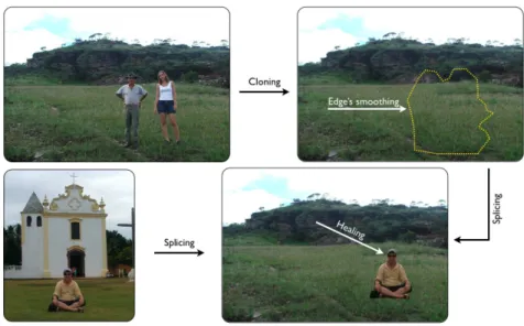 Figure 2.3: Toy example of possible image manipulations.